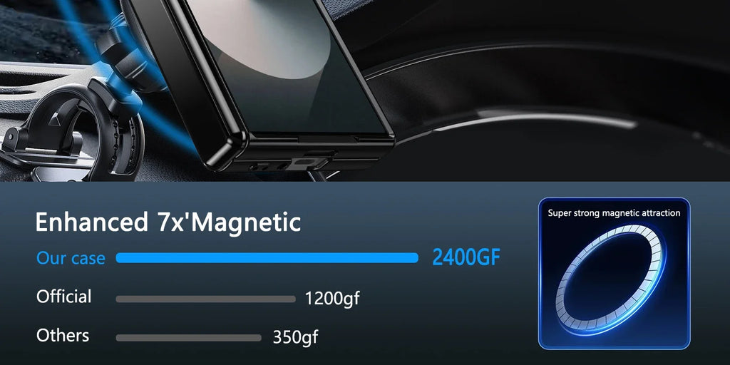 MagSafe Magnetic Hinge Case for Samsung Galaxy Z Fold 7/6/5/4 – Protective Folding Cover with Screen Glass