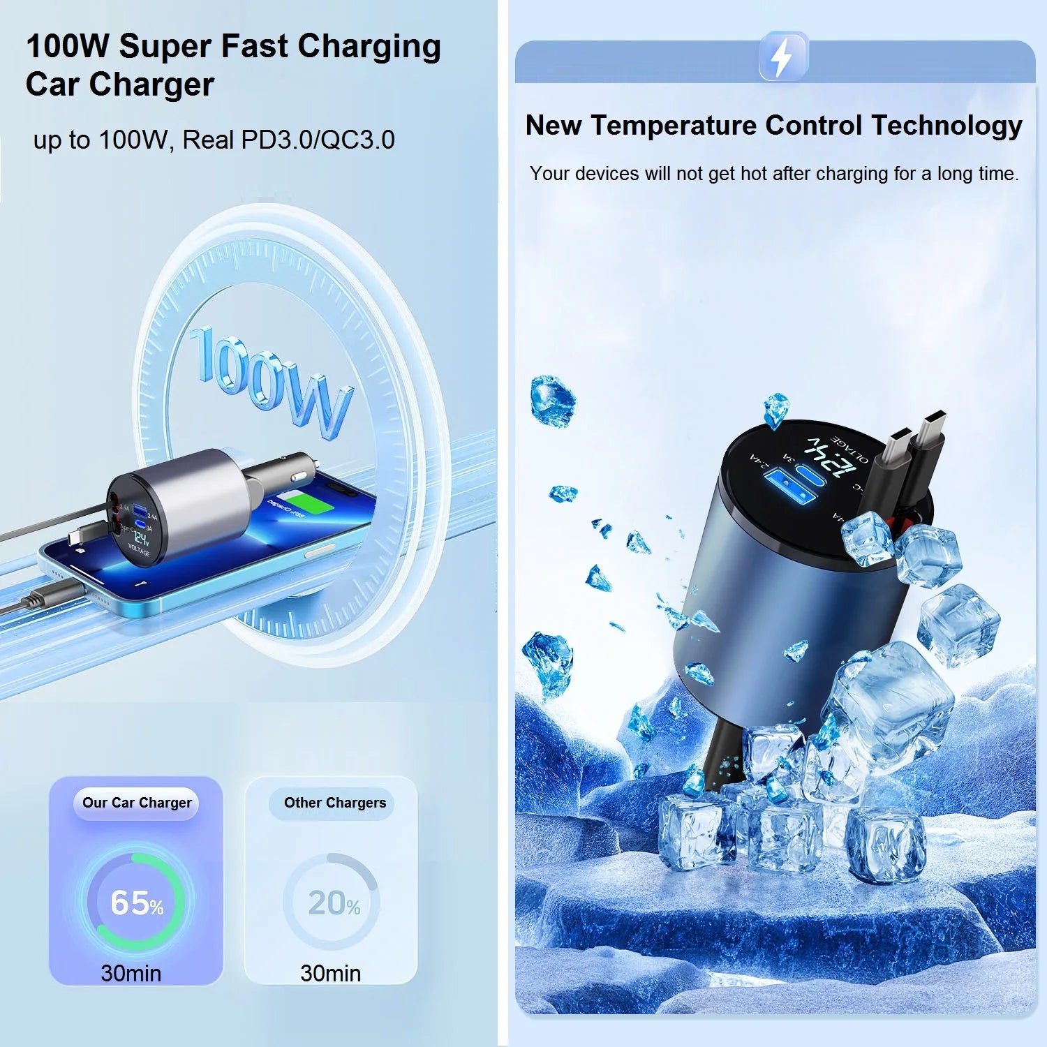Retractable 4-in-1 Fast Car Charger – 120W Dual Type-C USB Cigarette Lighter Adapter for iPhone & Android