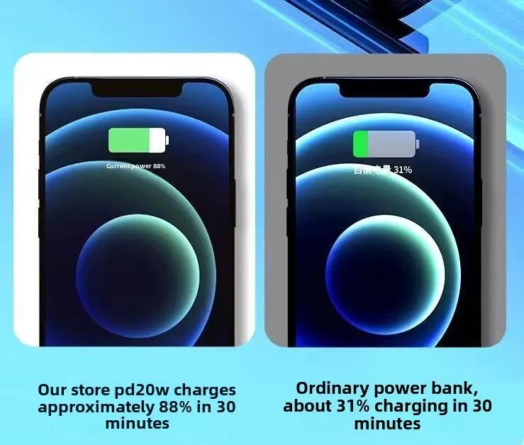 120W 20000mAh Portable Power Bank – Super Fast Charging High Capacity Mobile Charger for iPhone, Samsung, Huawei, Xiaomi