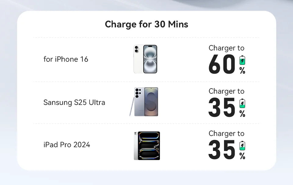 KUULAA 30W GaN USB-C Charger – PD 3.0 QC 4.0 Fast Wall Adapter for iPhone 17/16/15 Pro, Samsung S25, Xiaomi & iPad