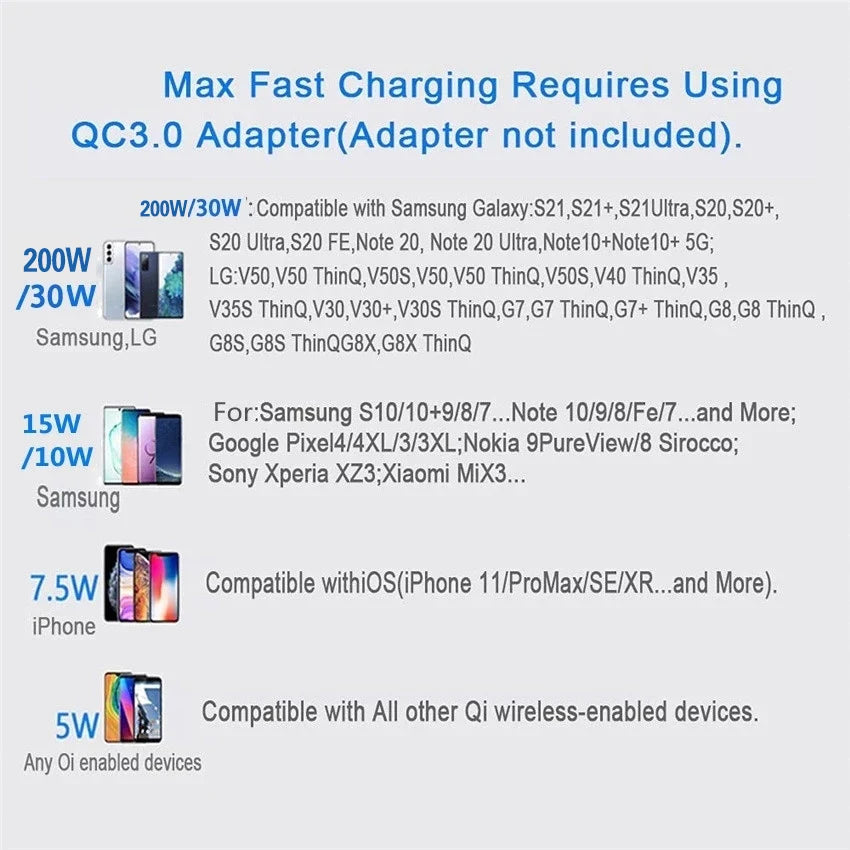 100W Fast Wireless Charger Pad for iPhone 15/14/13/12/11 Pro Max, Samsung Galaxy S24/S23/S22/S20 & Xiaomi – Charging Station