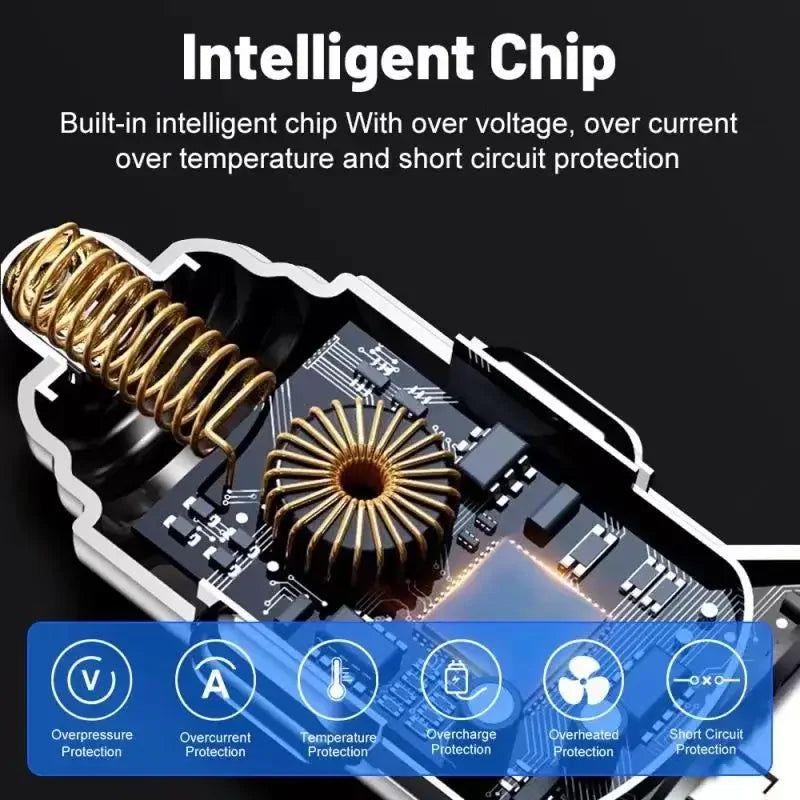 UYUXIO 6-in-1 USB-C Car Charger Adapter with Voltage Display – Dual PD Super Fast Charger for iPhone 15 Pro Max, Samsung, Huawei & OPPO