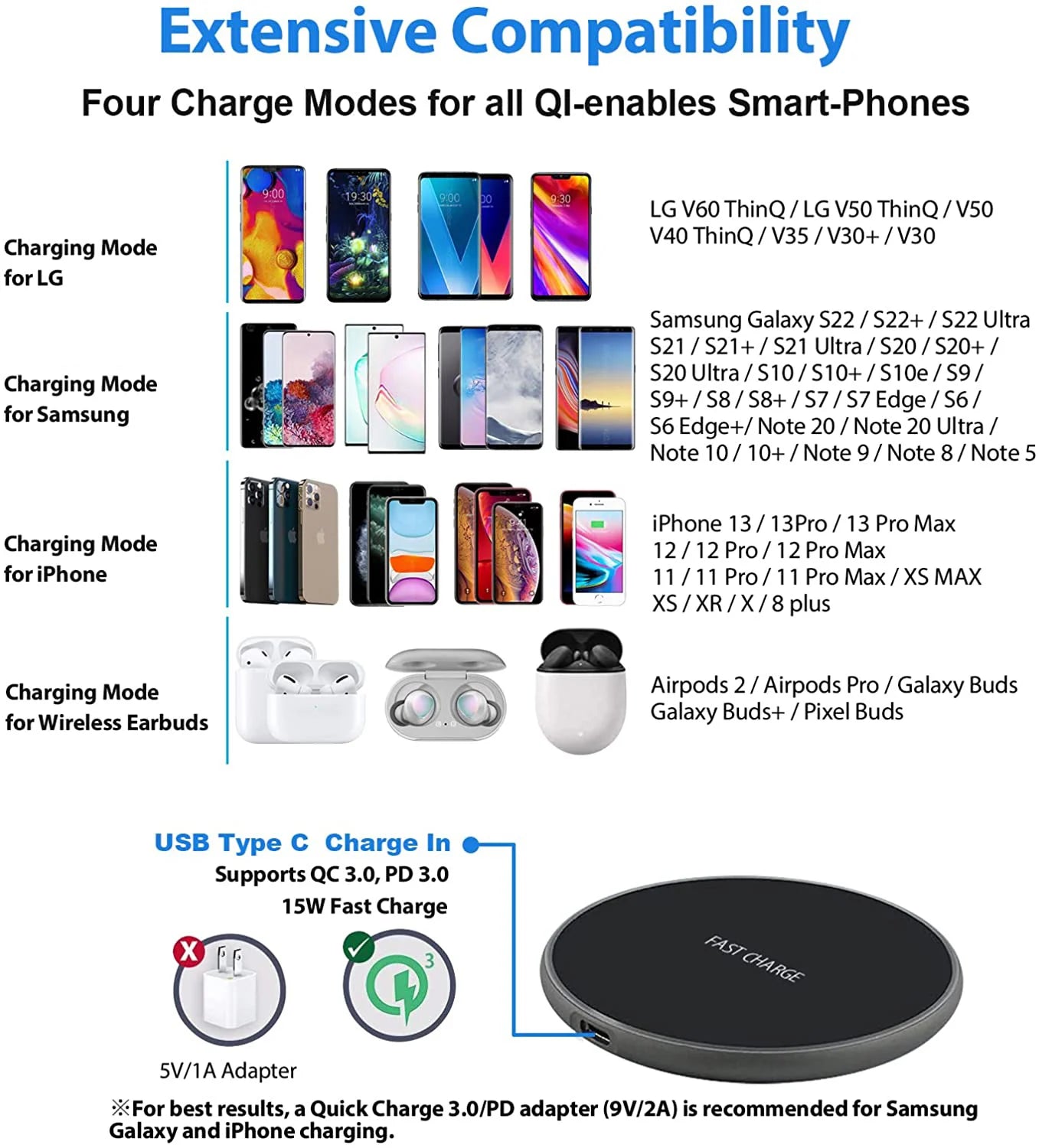 100W Fast Wireless Charger Pad for iPhone 15/14/13/12/11 Pro Max, Samsung Galaxy S24/S23/S22/S20 & Xiaomi – Charging Station
